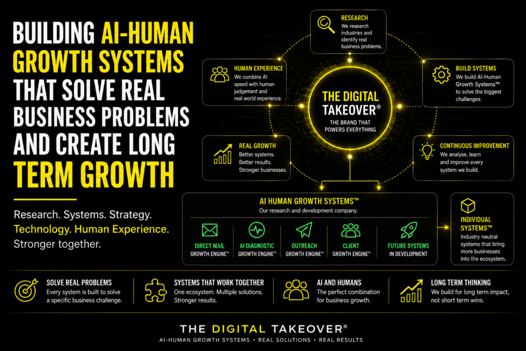 How The Digital Takeover® Built Better Business Growth Systems Together