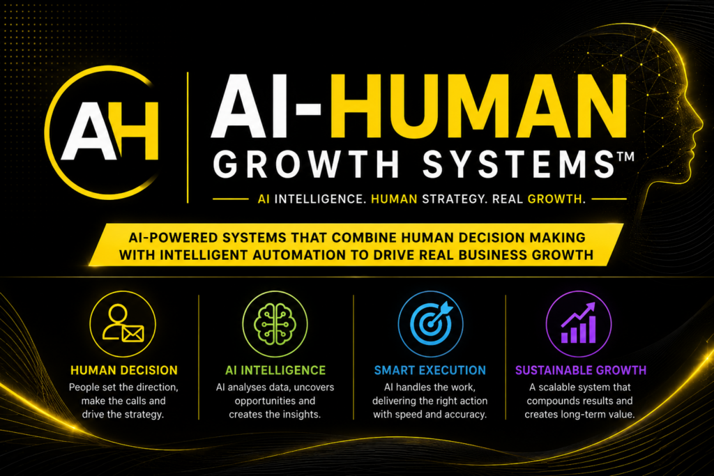 Banner for AI-Human Growth Systems highlighting four pillars: Human Decision, AI Intelligence, Smart Execution, Sustainable Growth.