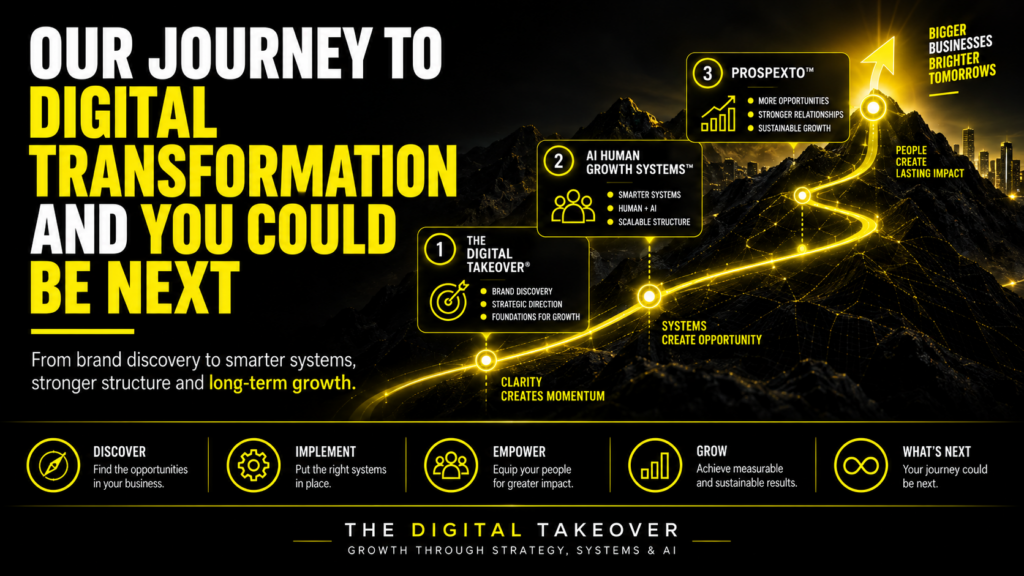 Our Journey to Digital Transformation, and you could be next.
